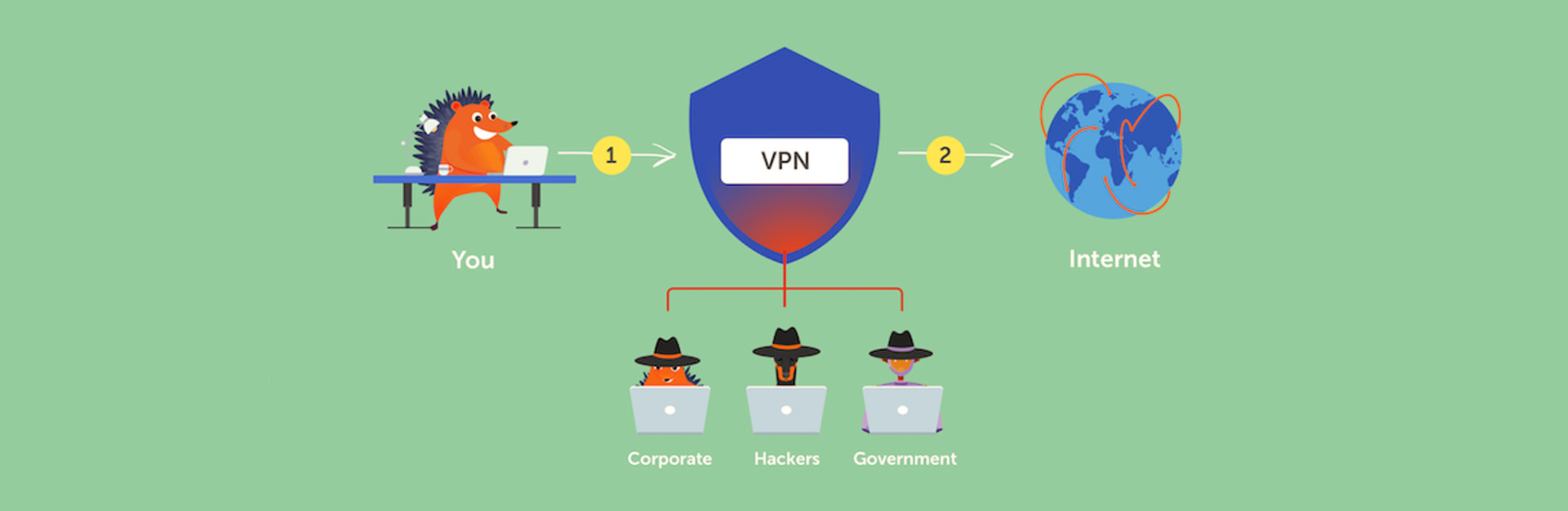 Radmin VPN